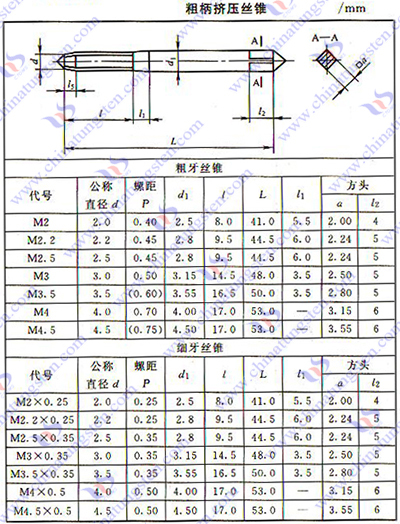 硬质合金丝锥